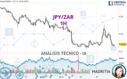 JPY/ZAR - 1H