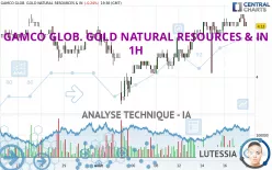 GAMCO GLOB. GOLD NATURAL RESOURCES &amp; IN - 1H