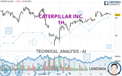 CATERPILLAR INC. - 1H