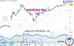 NASDAQ INC. - 1H