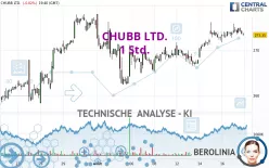 CHUBB LTD. - 1H