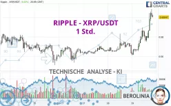 RIPPLE - XRP/USDT - 1H