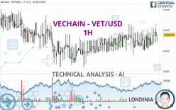 VECHAIN - VET/USD - 1H