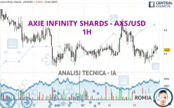 AXIE INFINITY SHARDS - AXS/USD - 1H