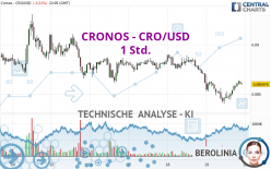 CRONOS - CRO/USD - 1 Std.