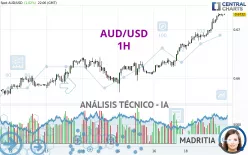 AUD/USD - 1H