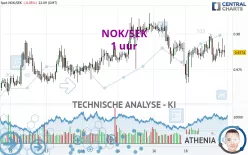 NOK/SEK - 1 uur