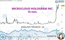 MICROCLOUD HOLOGRAM INC. - 15 min.