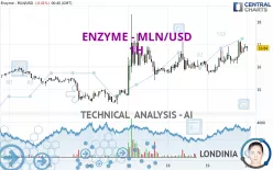 ENZYME - MLN/USD - 1H