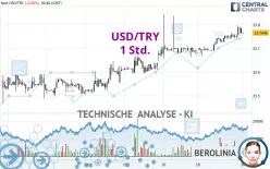 USD/TRY - 1 Std.