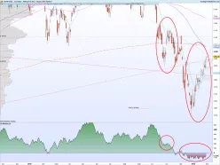 CAC40 INDEX - Daily