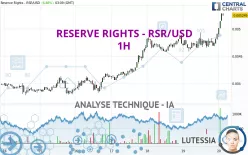 RESERVE RIGHTS - RSR/USD - 1H