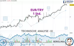 EUR/TRY - 1 Std.