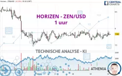 HORIZEN - ZEN/USD - 1 uur