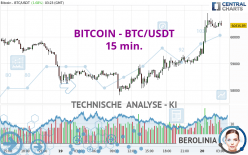 BITCOIN - BTC/USDT - 15 min.