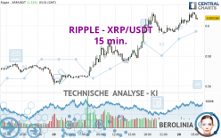 RIPPLE - XRP/USDT - 15 min.