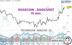 DOGECOIN - DOGE/USDT - 15 min.