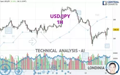 USD/JPY - 1H