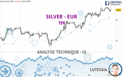 SILVER - EUR - 1 uur