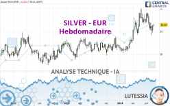 SILVER - EUR - Wekelijks