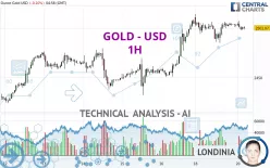 GOLD - USD - 1 uur