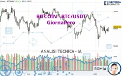 BITCOIN - BTC/USDT - Giornaliero