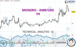 MONERO - XMR/USD - 1H