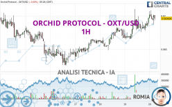 ORCHID PROTOCOL - OXT/USD - 1H