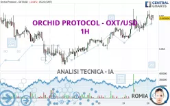 ORCHID PROTOCOL - OXT/USD - 1H