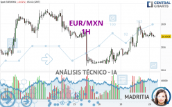 EUR/MXN - 1H