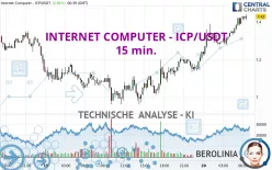 INTERNET COMPUTER - ICP/USDT - 15 min.