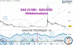 GAS (X100) - GAS/USD - Semanal