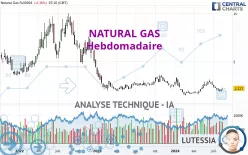 NATURAL GAS - Wöchentlich