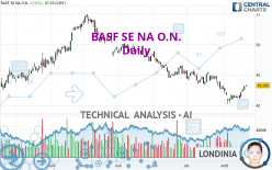 BASF SE NA O.N. - Daily