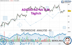 ADIDAS AG NA O.N. - Täglich