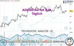 ADIDAS AG NA O.N. - Daily