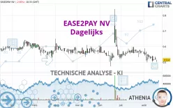 EASE2PAY NV - Dagelijks