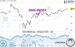 AMX-INDEX - 1H