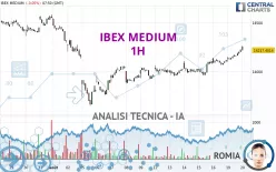 IBEX MEDIUM - 1H