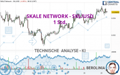 SKALE NETWORK - SKL/USD - 1 uur