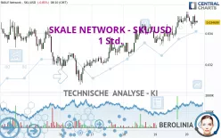 SKALE NETWORK - SKL/USD - 1 Std.