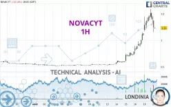 NOVACYT - 1H