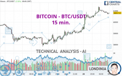 BITCOIN - BTC/USDT - 15 min.