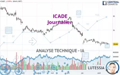 ICADE - Journalier