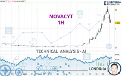 NOVACYT - 1H