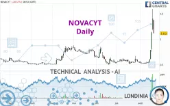 NOVACYT - Daily