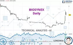 BIOSYNEX - Daily