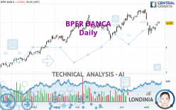 BPER BANCA - Daily