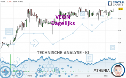 VEON - Dagelijks