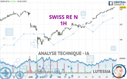 SWISS RE N - 1H